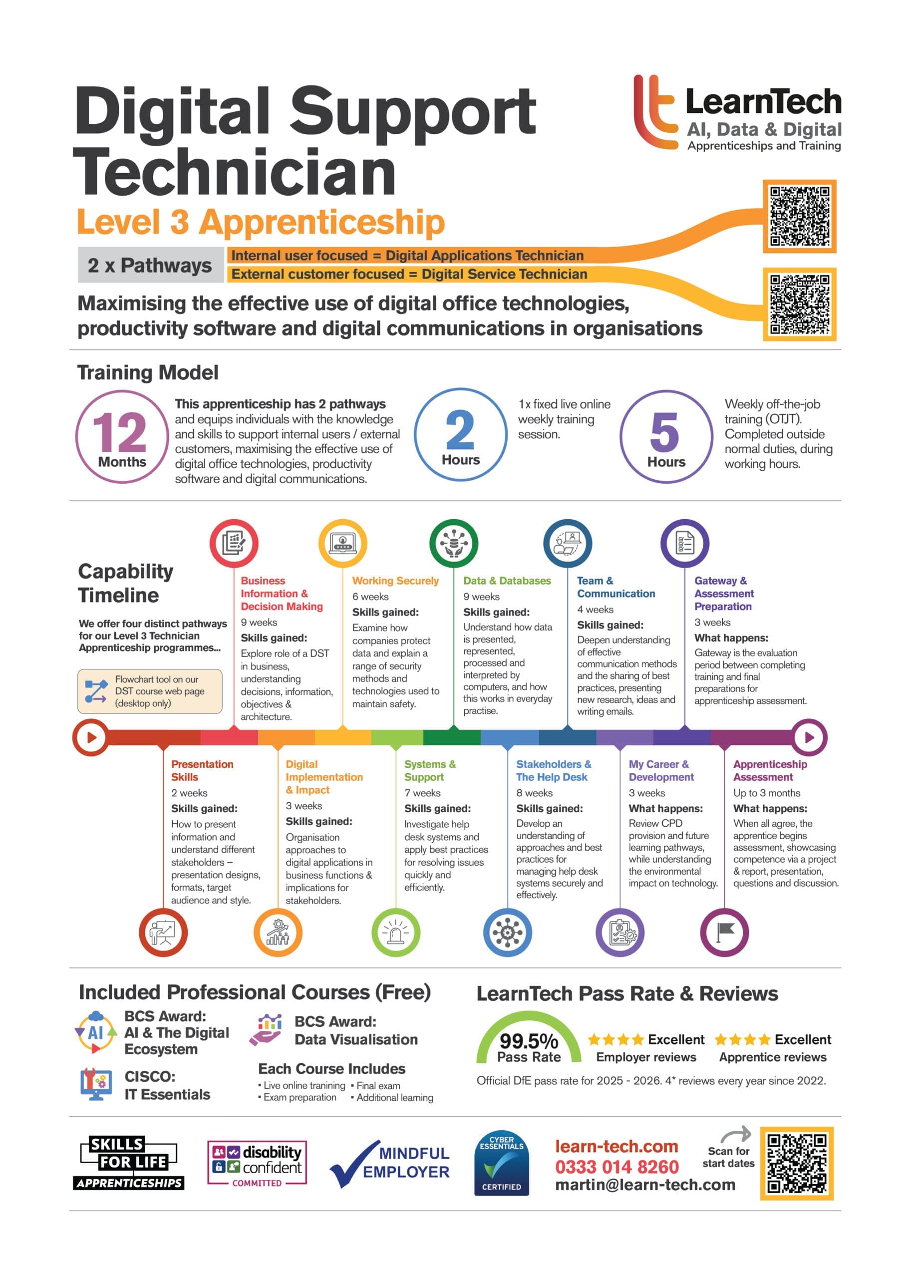 AI Data Specialist brochure