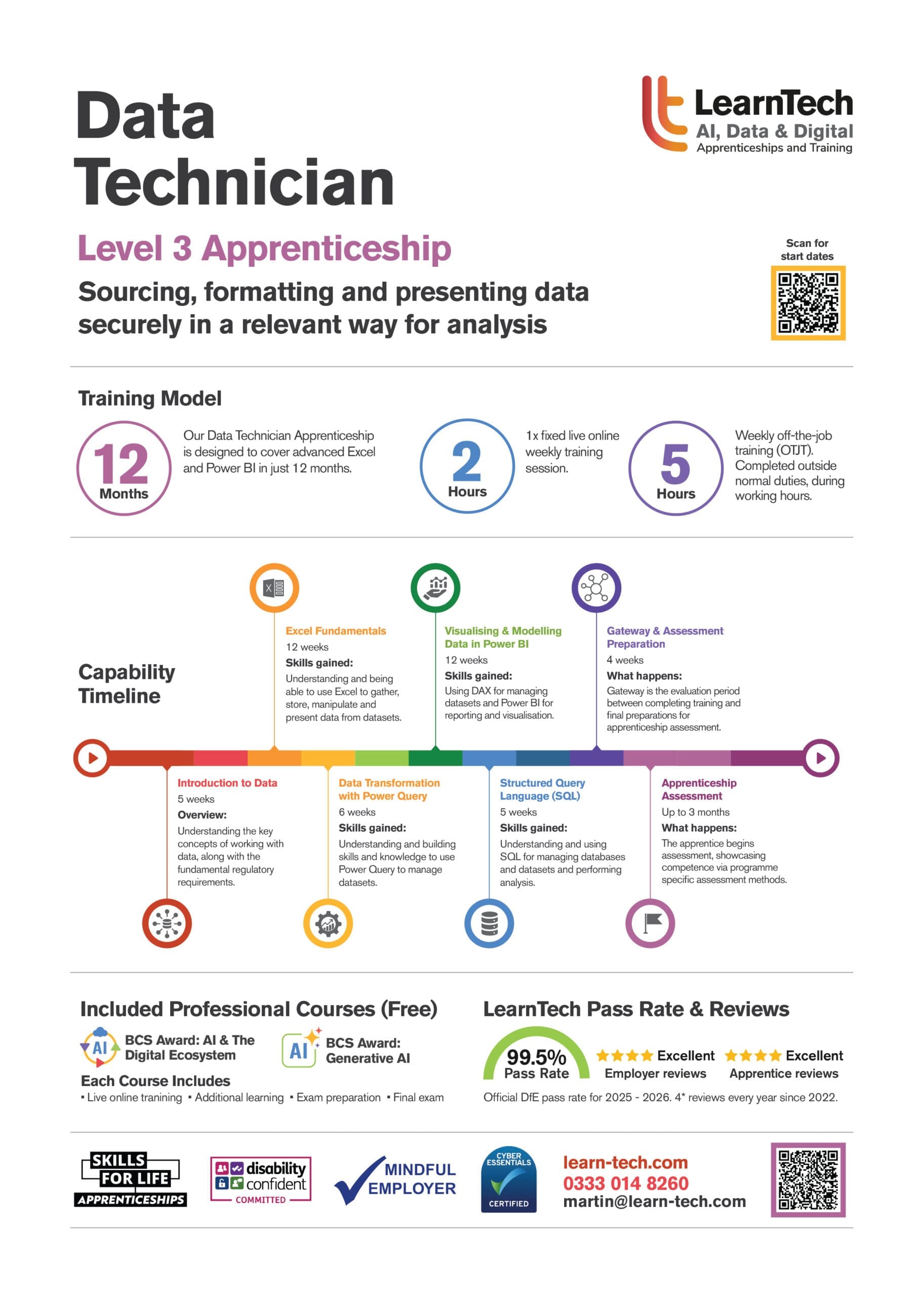 AI Data Specialist brochure