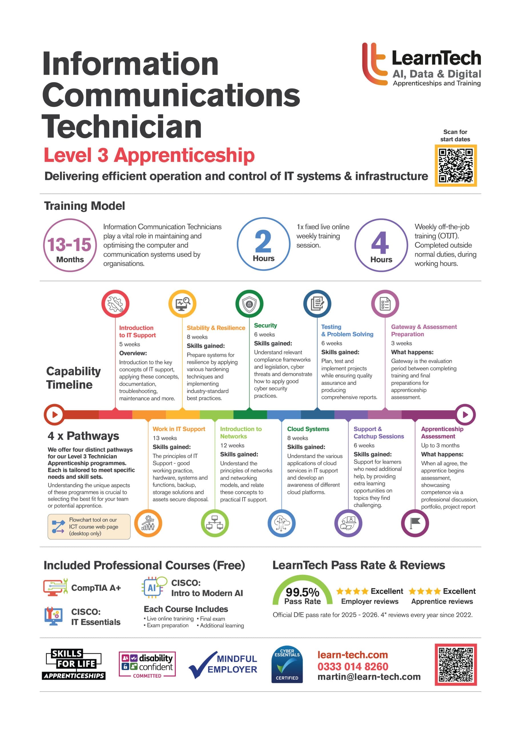 AI Data Specialist brochure