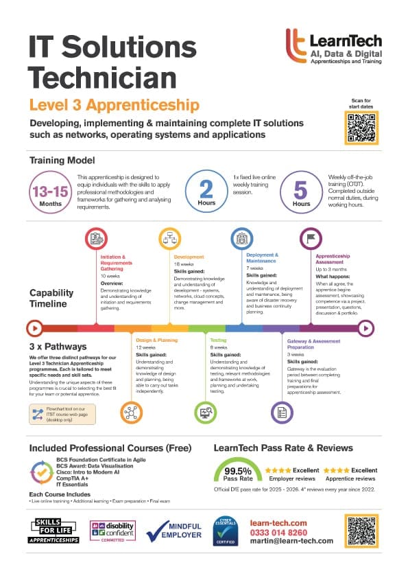 LearnTech-L3ITST-Infographic_4 AI Data Specialist brochure