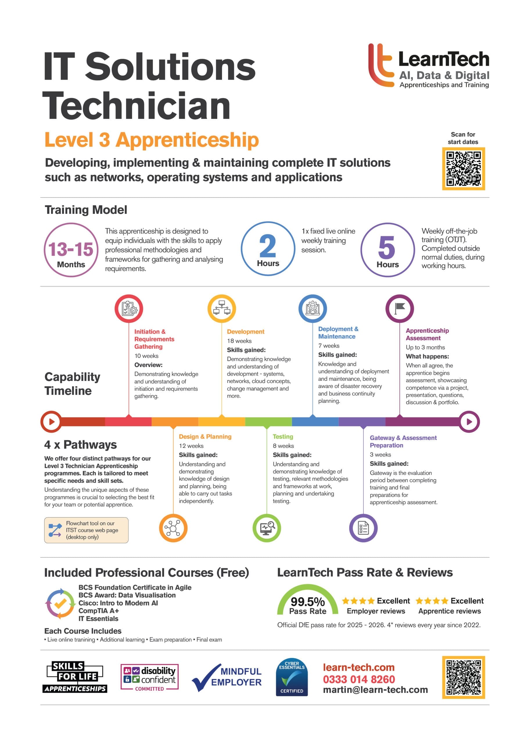 AI Data Specialist brochure