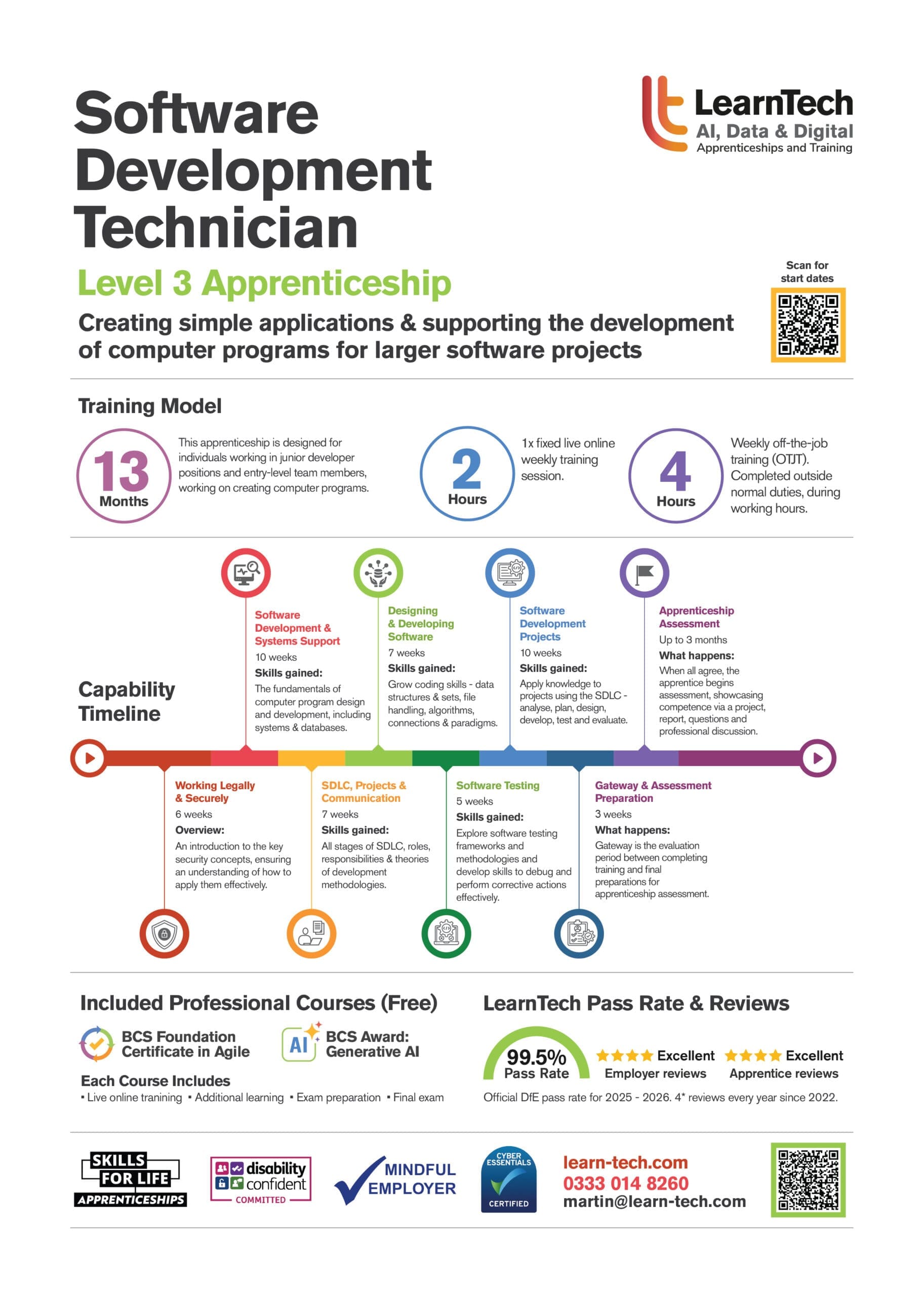 AI Data Specialist brochure