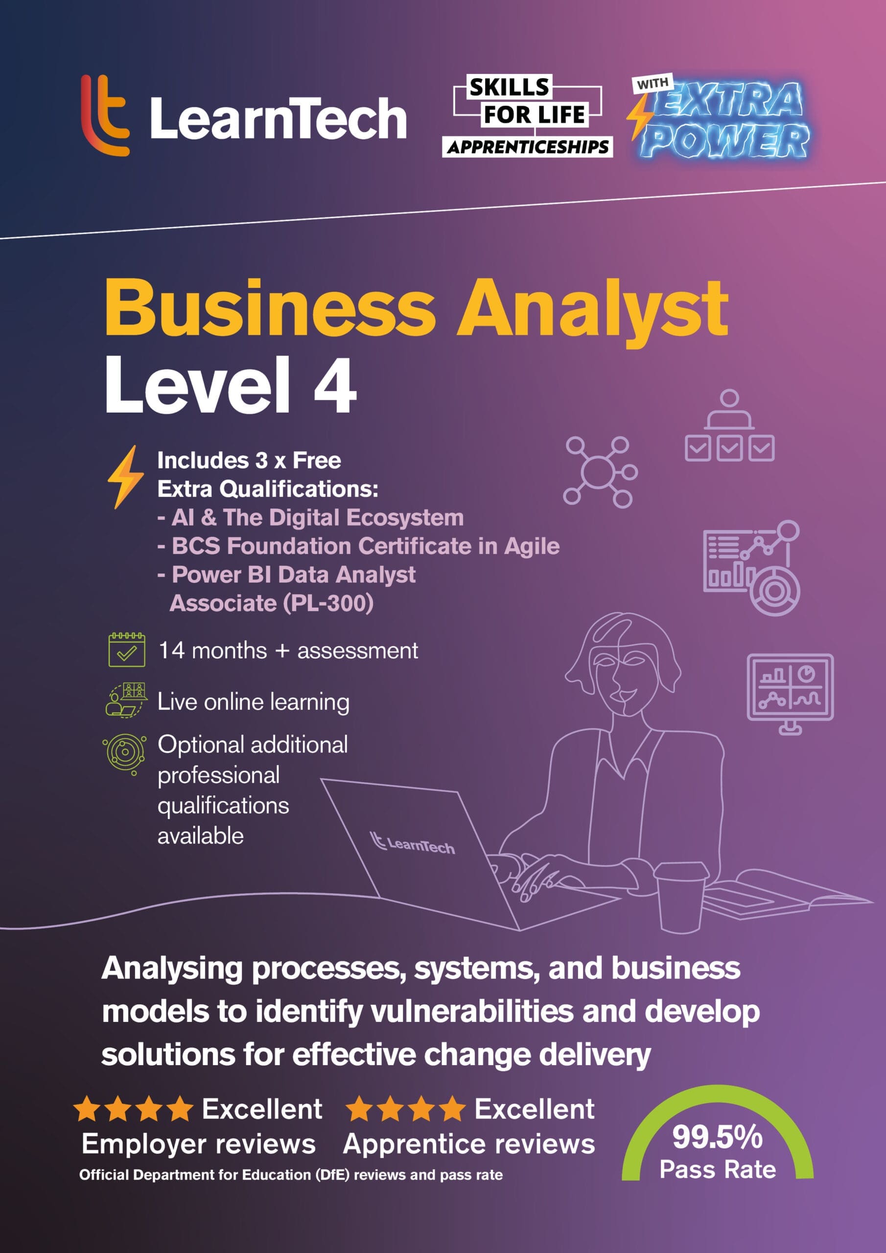 Business Analyst Level 4 Apprenticeship Brochure