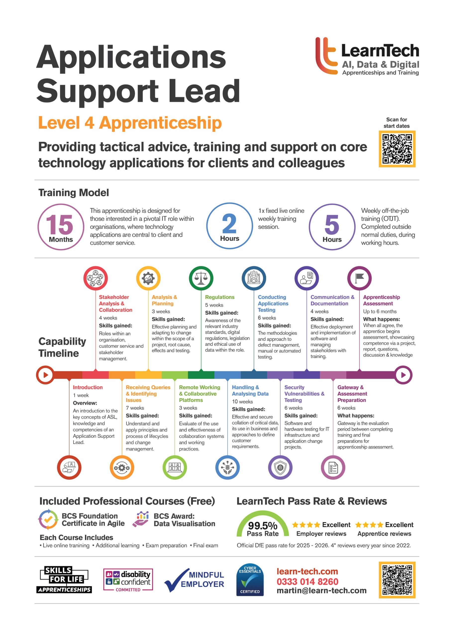 AI Data Specialist brochure