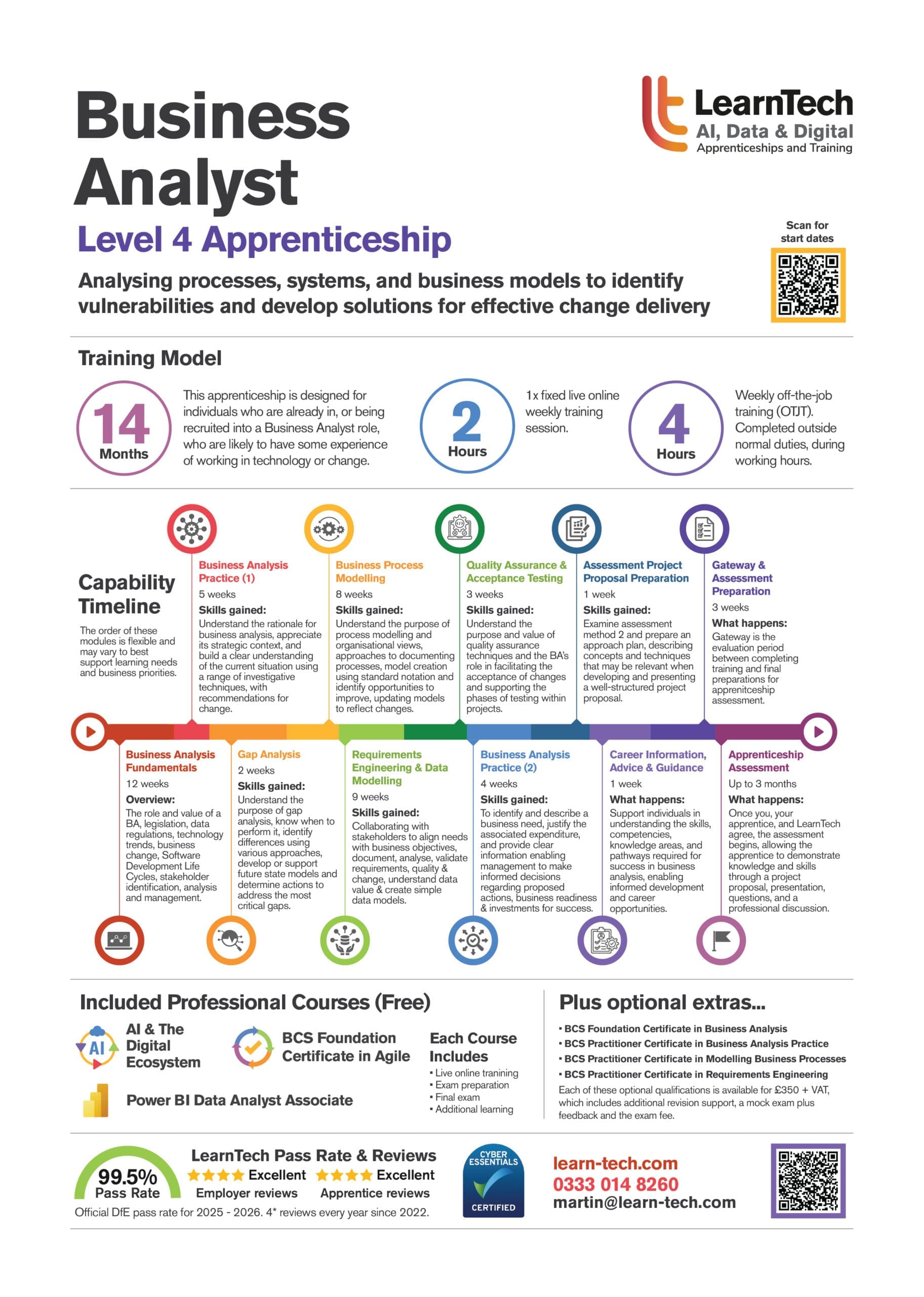 AI Data Specialist brochure