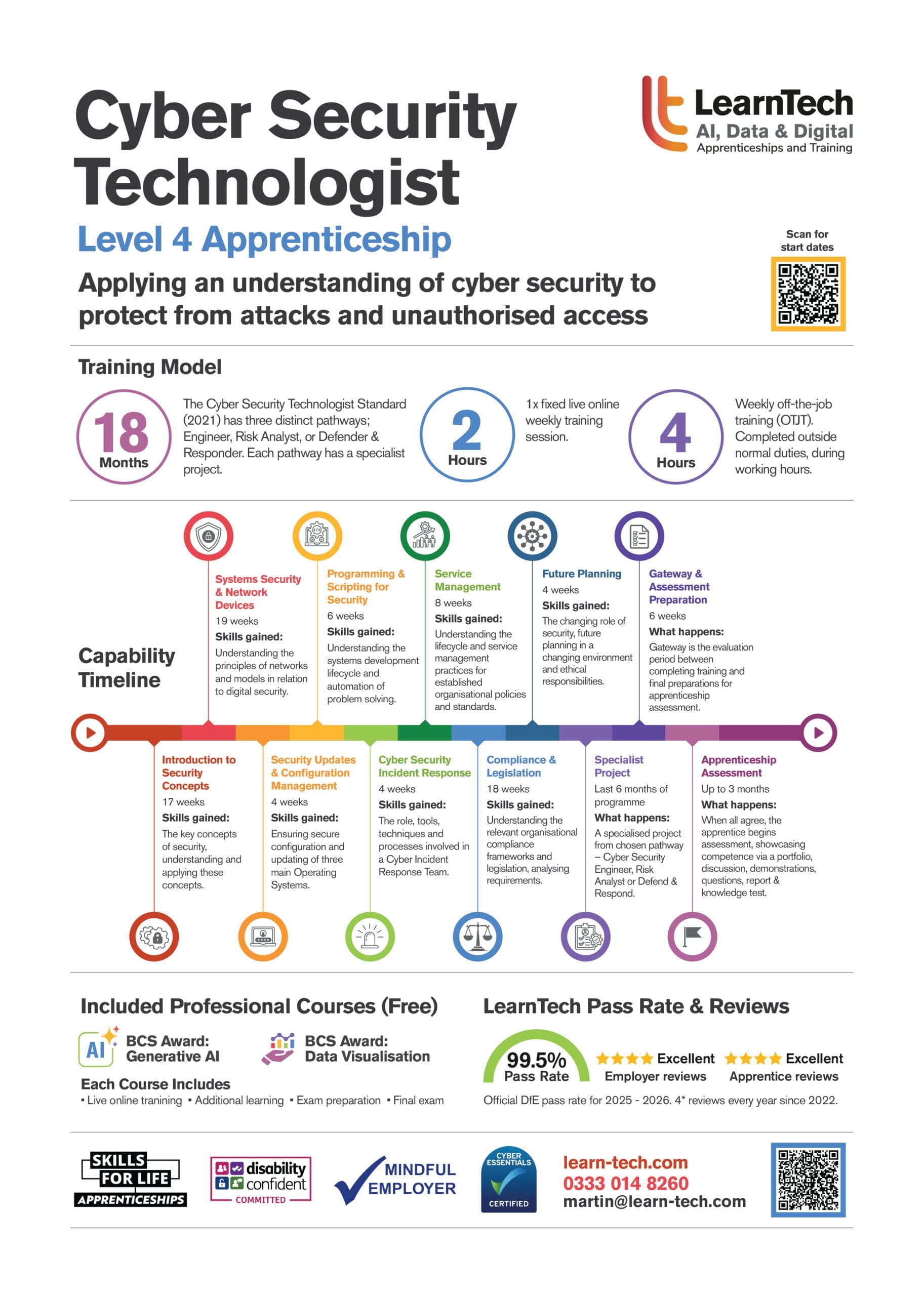 AI Data Specialist brochure