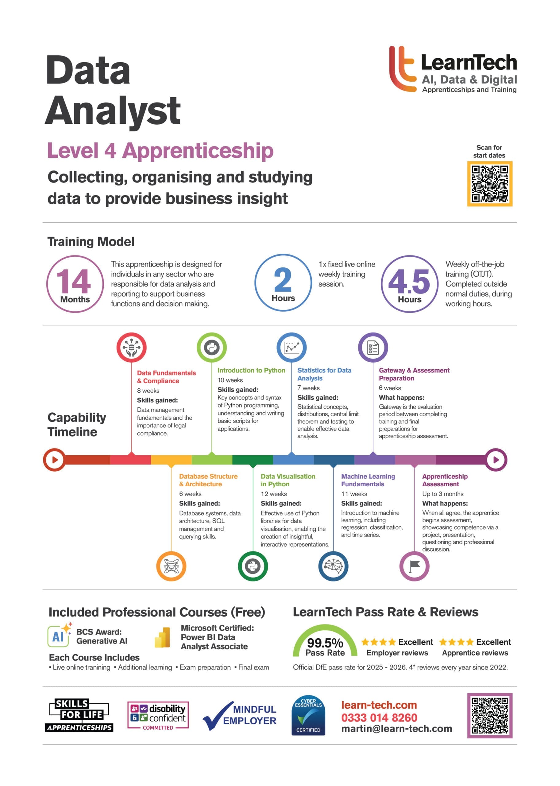 AI Data Specialist brochure