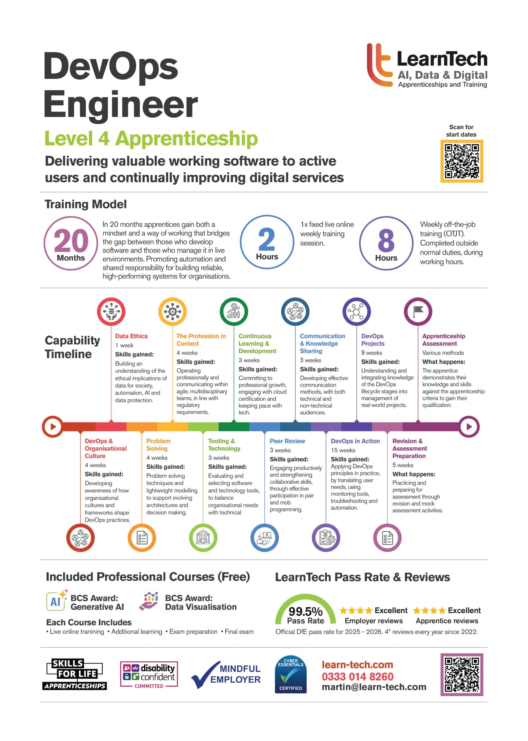 DevOps Engineer Infographic