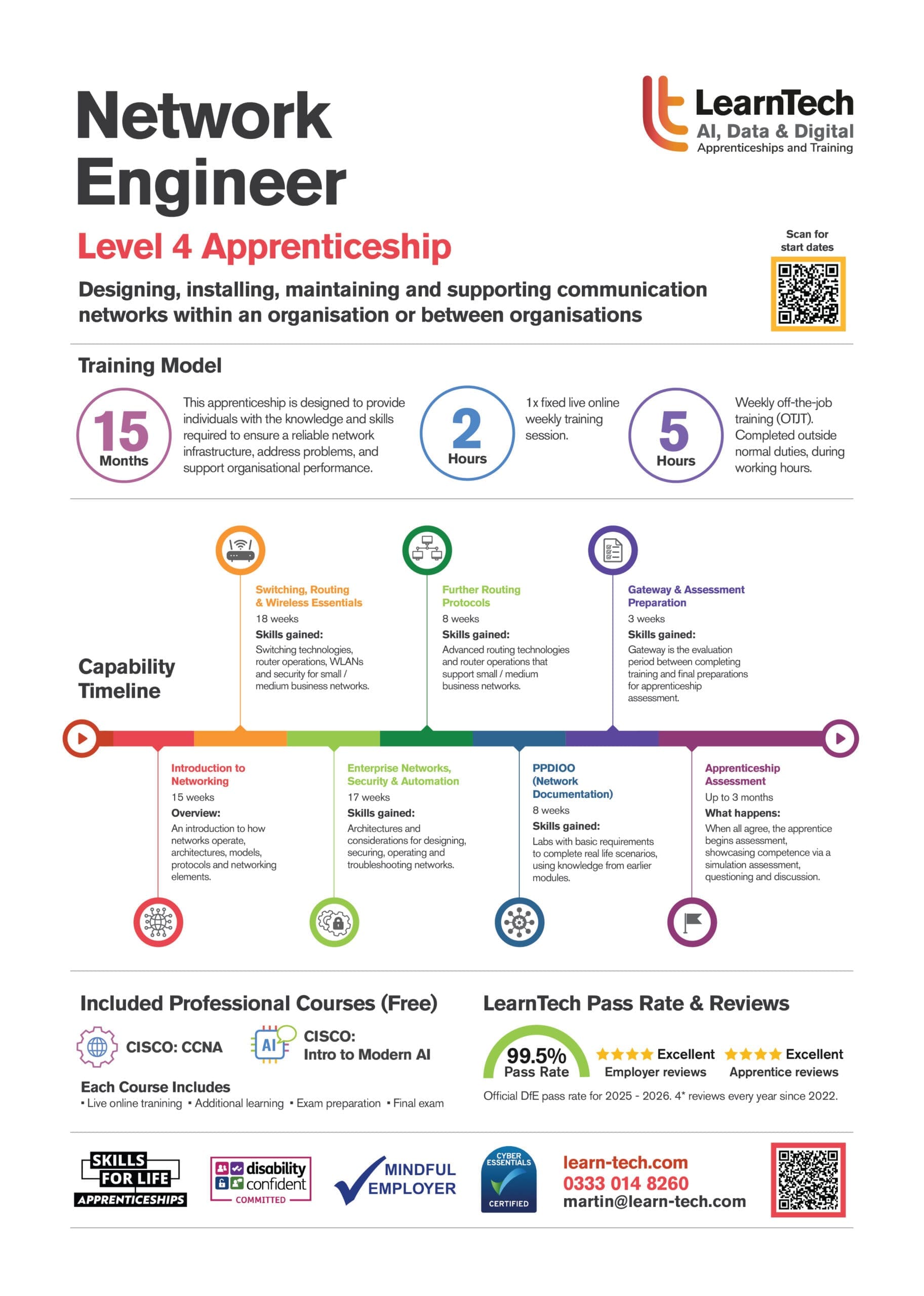 AI Data Specialist brochure