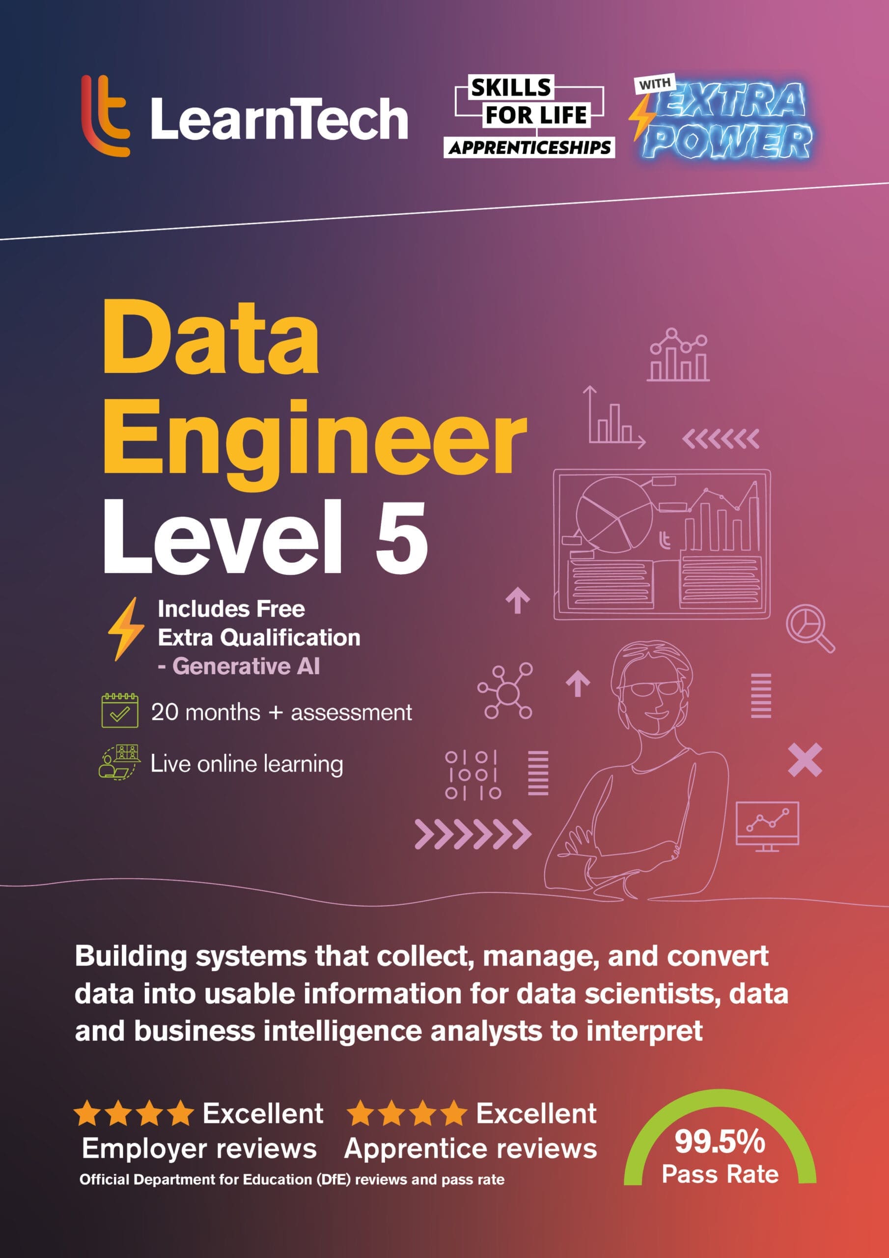 AI Data Specialist brochure