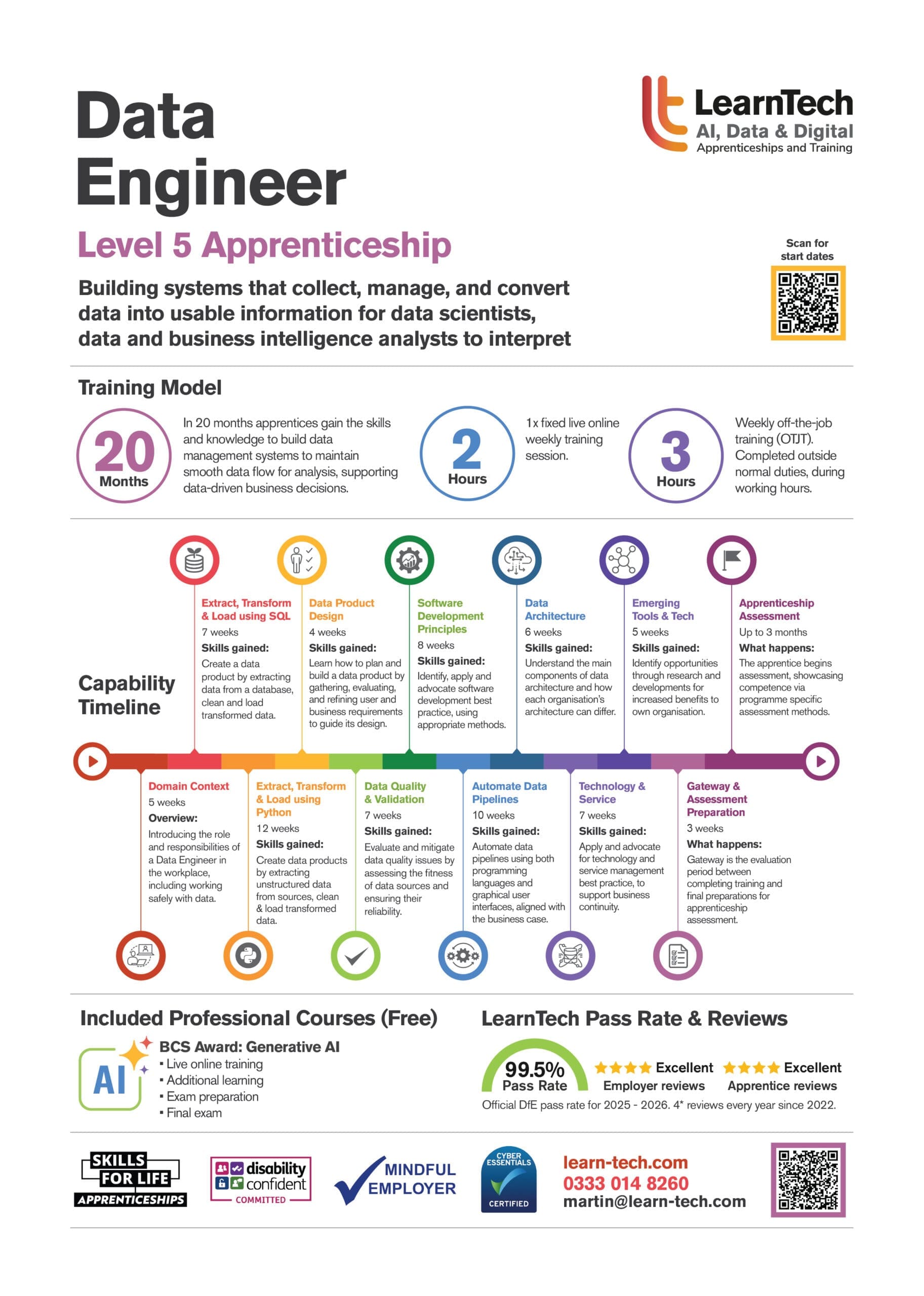 AI Data Specialist brochure