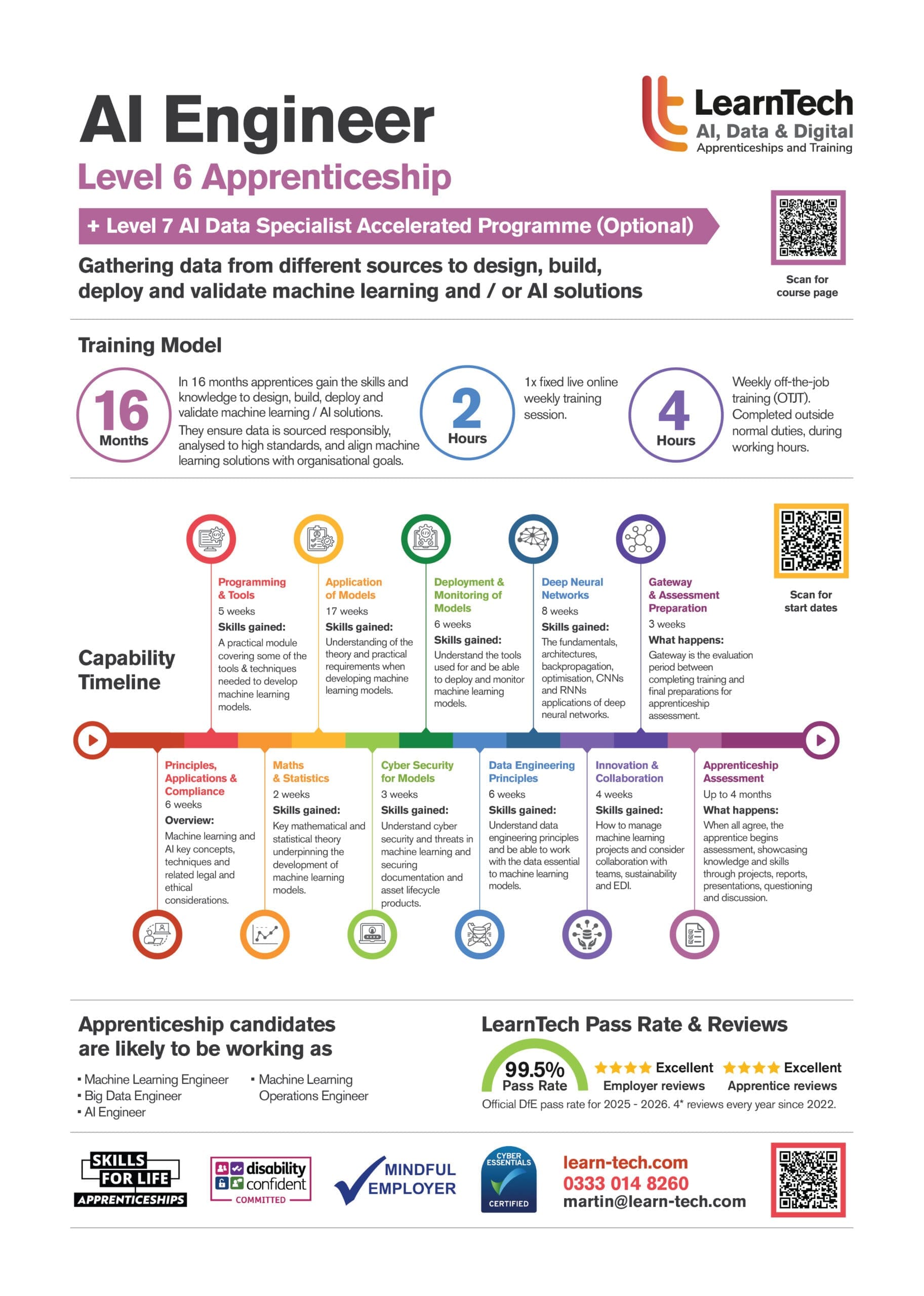 AI Data Specialist brochure