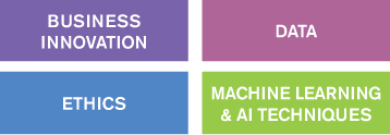 AI-qualifications-key-areas-ML AI qualifications key areas