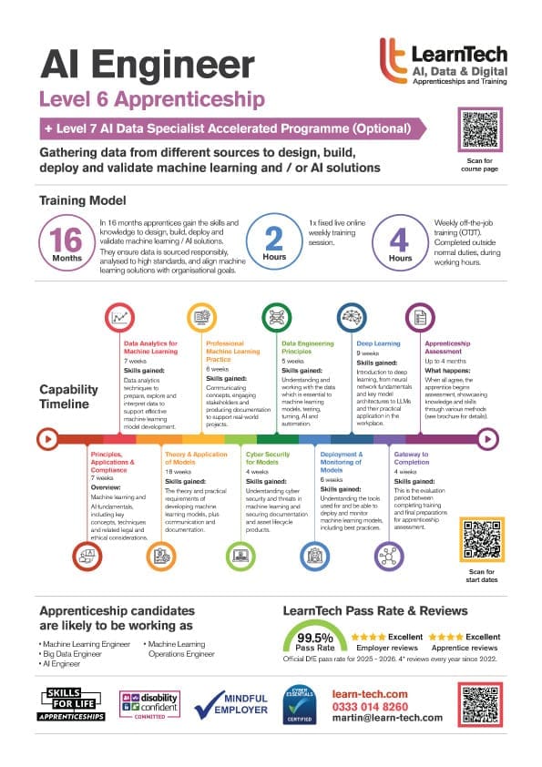 LearnTech-L6AIE-L7AP-Infographic-Oct26 AI Data Specialist brochure